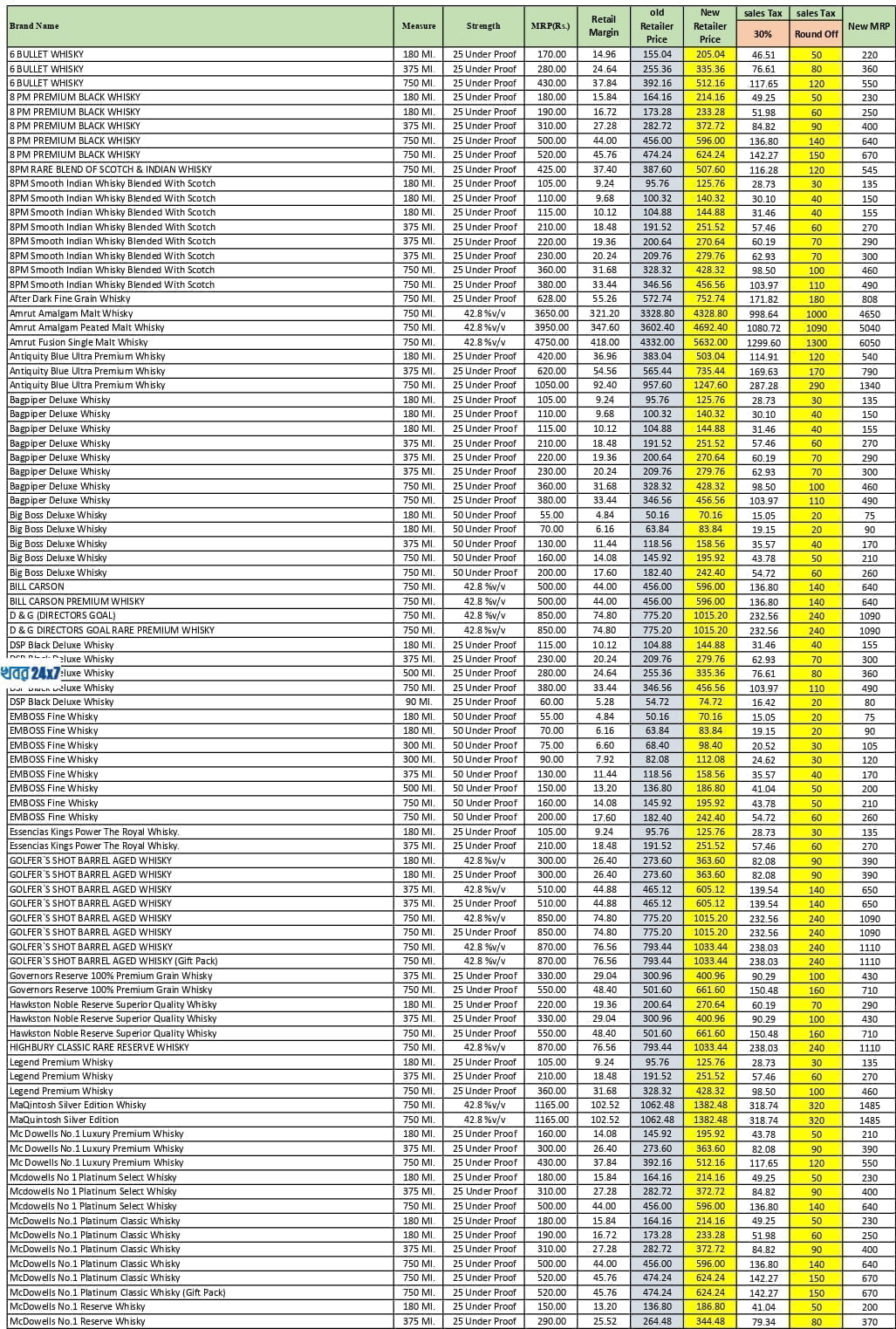 liquor price in kolkata 2020