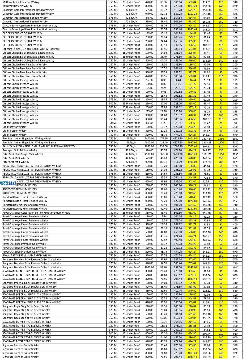 liquor price in kolkata 2020