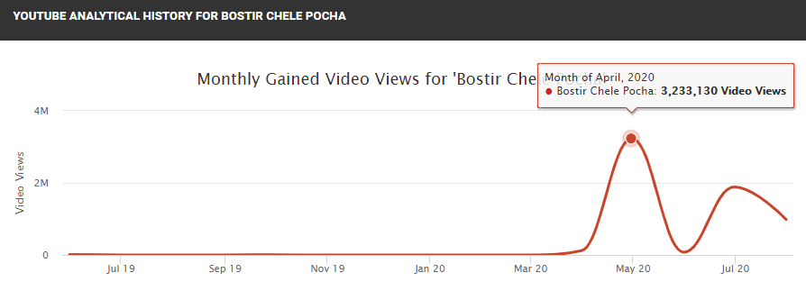 বাংলার এই ইউটিউবারদের মাসিক উপার্জন কত জানেন?