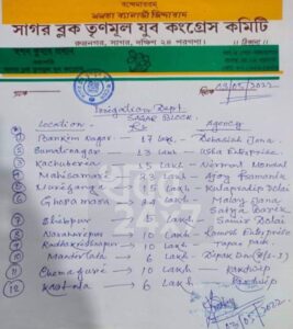 চরম দুর্নীতি! রাজ্য সরকারের সেচ দফতরের কাজের বণ্টন তৃণমূল প্যাডেই, কে কত টাকা পাবেন, রয়েছে তার হিসাবও
