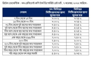 নয়া পরিষেবা বন্ধন ব্যাঙ্কের! এবার ফিক্সড ডিপোজিটে ৮ শতাংশ হারে সুদ পাবেন গ্রাহকরা, চালু নতুন মেয়াদ কালও