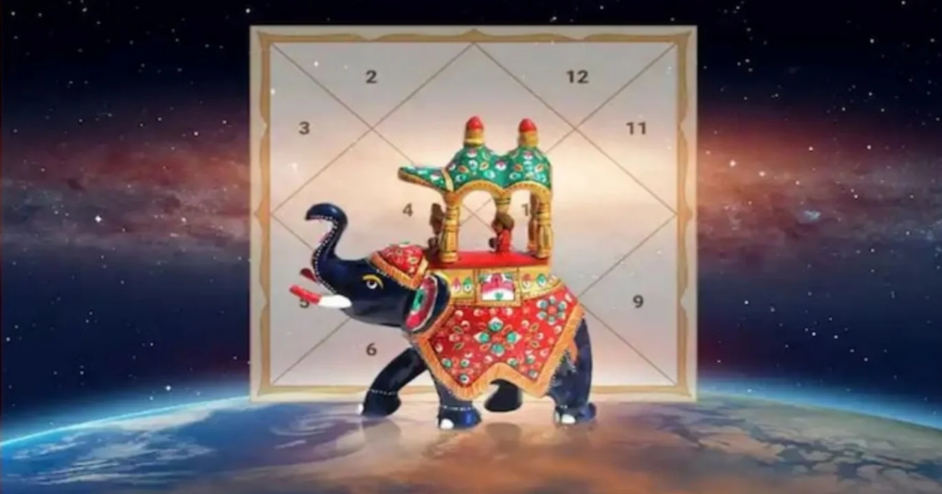 Astrology, জ্যোতিষ শাস্ত্র, রাশিফল